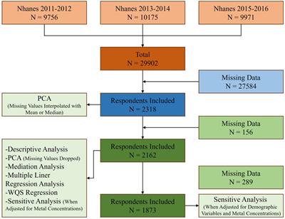 Association between serum copper and blood glucose: a mediation analysis of inflammation indicators in the NHANES (2011–2016)